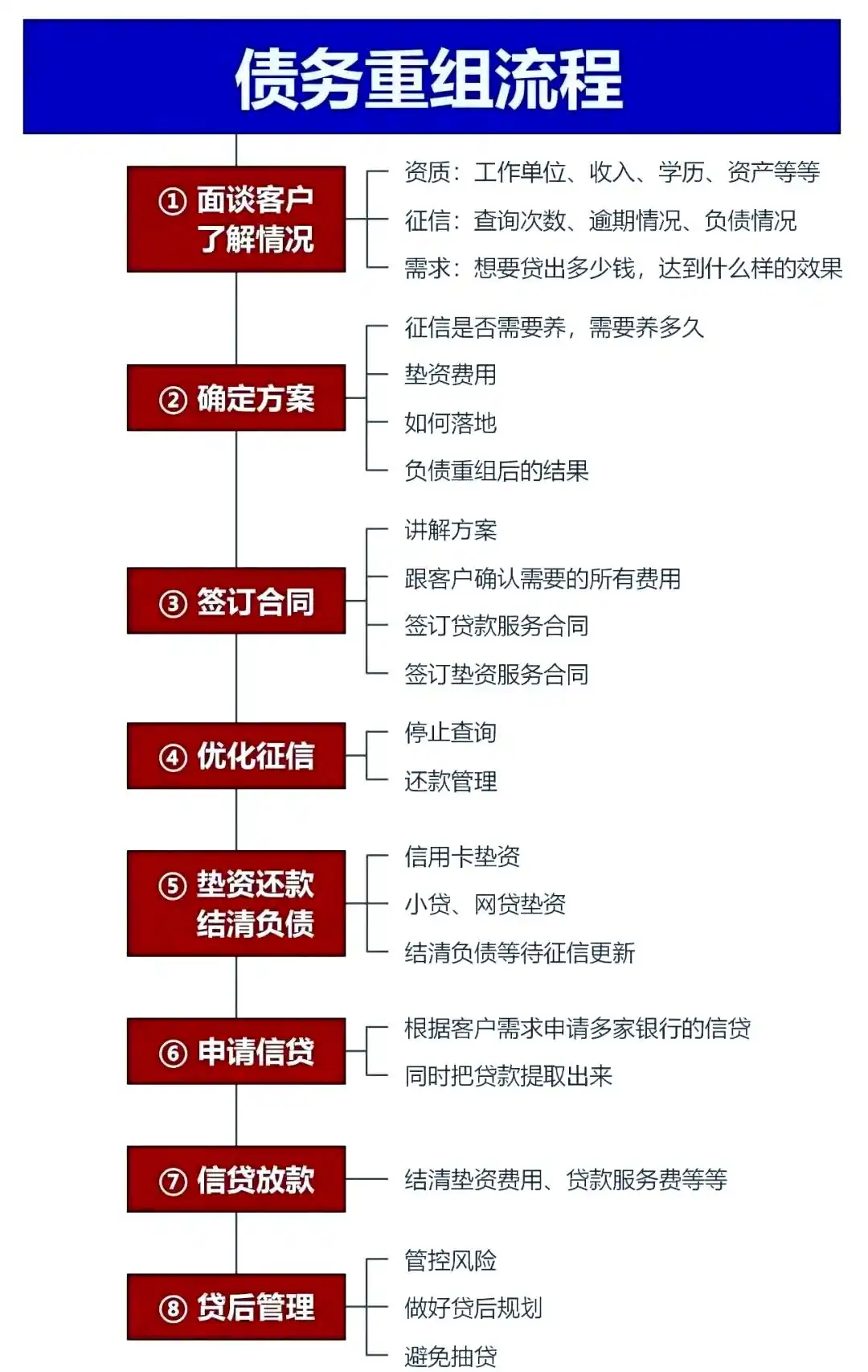 在东至，中小企业也可以债务重组吗？